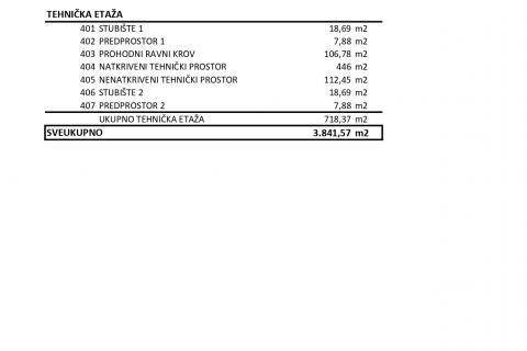 Офисное помещение Resnik, Peščenica - Žitnjak, 3.841,57m2