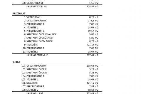 Офисное помещение Resnik, Peščenica - Žitnjak, 3.841,57m2