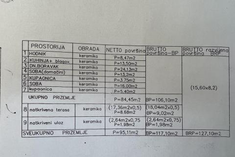 ISTRA, 2 h -poljoprivrednog zemljišta sa započetom gradnjom stambeno-gospodarskog objekta