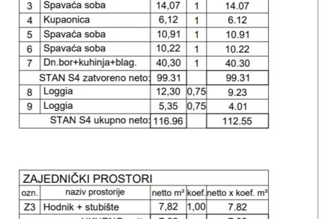 Istra, Pulj, moderen penthouse na odlični lokaciji