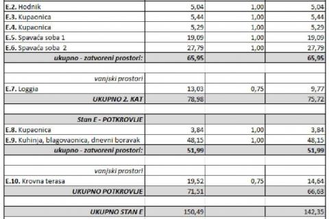 Rovinj - Luksuzni penthouse 152 m2 najljepši pogled na more