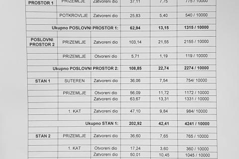 Zagreb, Črnomerec - stambeno-poslovna zgrada 479 m2