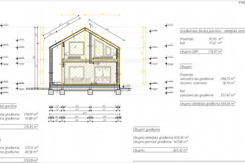 Gorski Kotar, Stara Sušica - građevinski teren sa dozvolom i projektom 835 m2