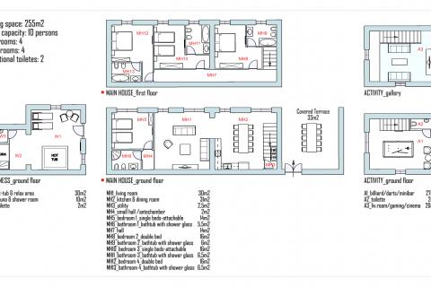 Istra, Manjadvorci -veliko imanje sa idejnim projektom