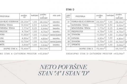Квартира/Апартамент Žminj, 67,62m2