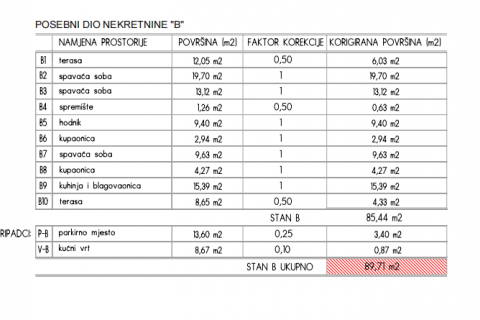 Flat/Appartement Rovinj, 90m2