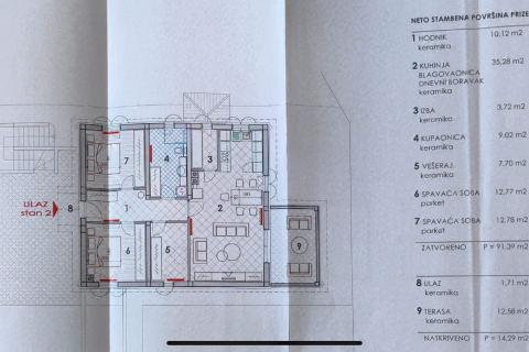 IKA, Oprić - Zemljište 