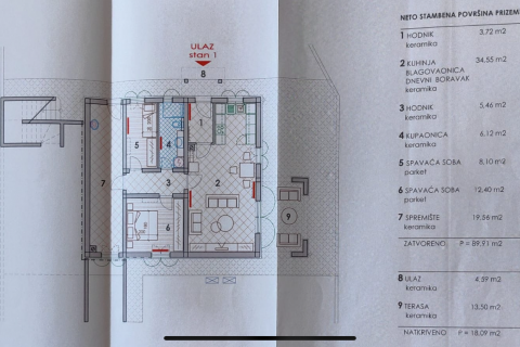 IKA, Oprić - Zemljište 