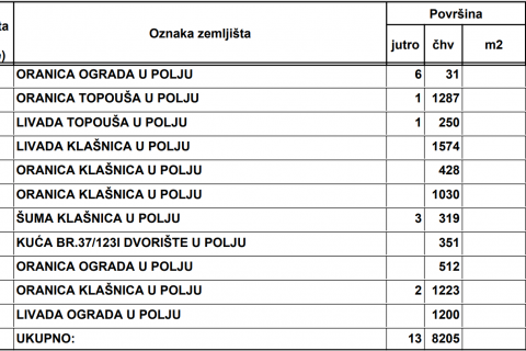 Vodoteč, Brinje – Casa per cacciatori con 8 ettari di terreno