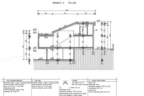 Istra, Crveni vrh, kuća u izgradnji