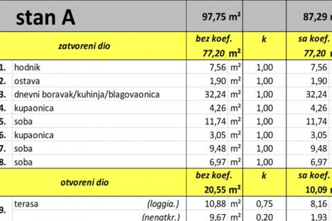 Istra, Valbandon - trosoban stan u novogradnji