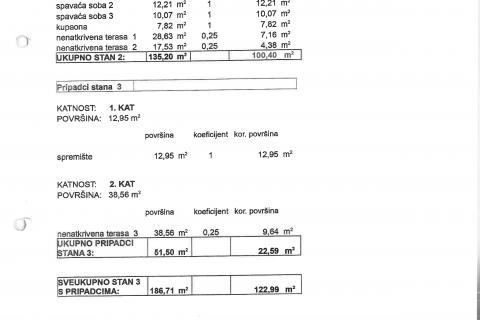 OPATIJA,LIGANJ- penthouse s bazenom, okućnicom, pogledom na more