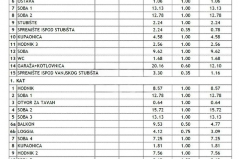 Crikvenica, centar - stara vila na atraktivnoj lokaciji