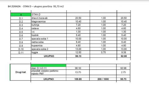 Appartamento Rovinj, 95,73m2
