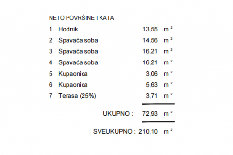 Bauland Šorići, Kanfanar, 515m2