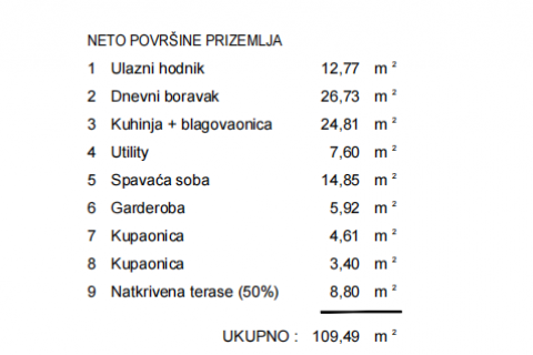 Bauland Šorići, Kanfanar, 515m2
