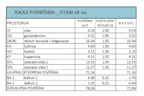 Appartamento Delnice, 72,96m2