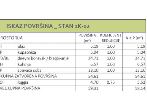 Appartamento Delnice, 58,14m2