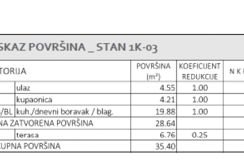 Appartamento Delnice, 30,33m2