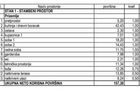 Istra, Rovinj okolica - roh bau kuća 3 spavaće sobe