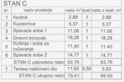 Istria, Valbandon – Appartamento bilocale in nuova costruzione