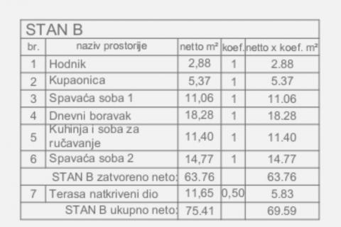 Istra, Fažana okolica - dvosoban stan u novogradnji