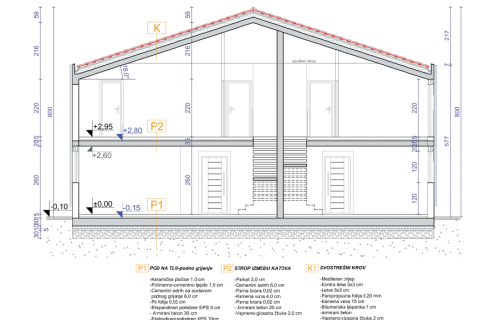Haus Bogovići, Malinska-Dubašnica, 200m2