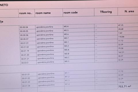 Istra,Pula,imanje ugostiteljsko-turističke namjene