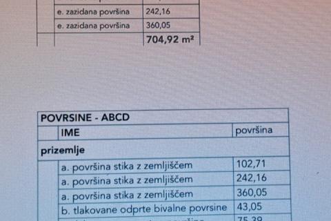 Istra,Pula,imanje ugostiteljsko-turističke namjene