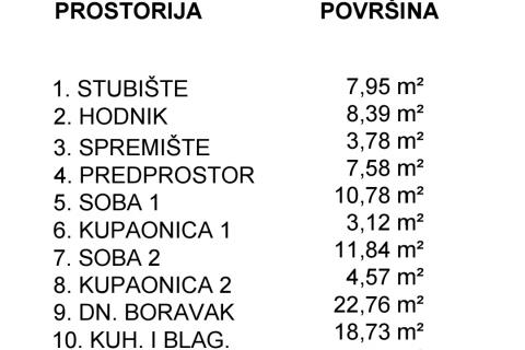 Rovinj - Stan u potkrovlju manje zgrade, 108 m², pogled more 