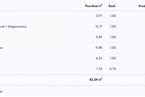 Senj – Neubau im Zentrum, Wohnung mit Loggia und Parkplatz