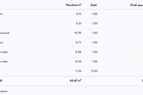 Senj - dvosoban stan sa puno svjetlosti