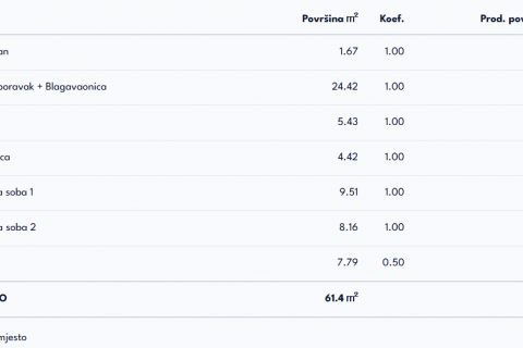 Senj - dvosoban stan 5 minuta od centra