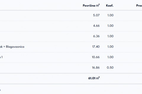 Senj - jednosoban stan u novogradnji