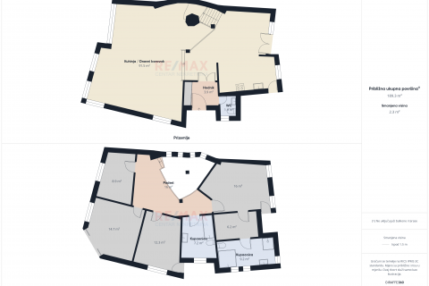 Haus Gornji Bukovac, Maksimir, 320m2