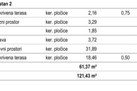 OTOK KRK-MALINSKA novogradnja moderna villa