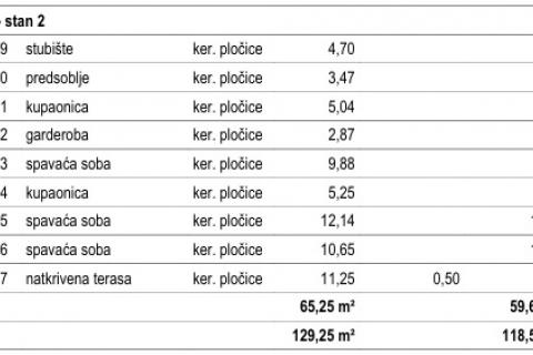 OTOK KRK-MALINSKA novogradnja moderna villa
