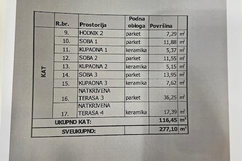 Stavbno zemljišče Mrkopalj, 6.802m2