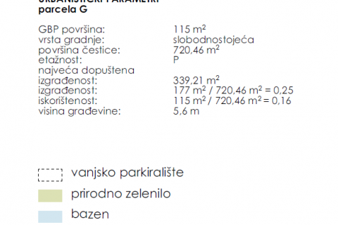 Rovinj, 8km-Šorići, idealna građevinska parcela-720m2