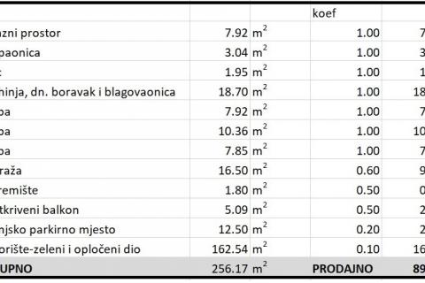Zagreb, Gornja Dubrava - četverosoban stan, garaža, vrt