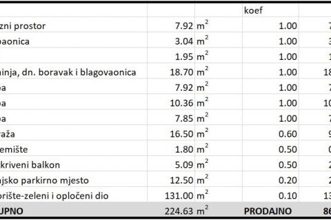 Zagreb, Gornja Dubrava - četverosoban stan, garaža, vrt