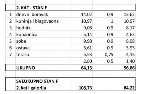 Flat/Appartement Valbandon, Fažana, 87m2