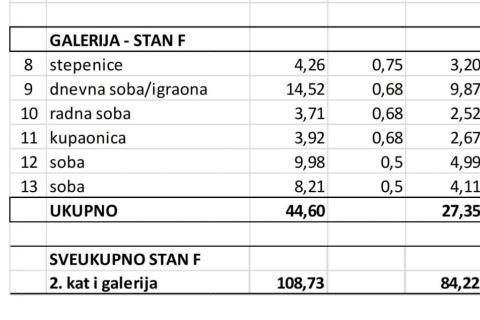 Flat/Appartement Valbandon, Fažana, 87m2