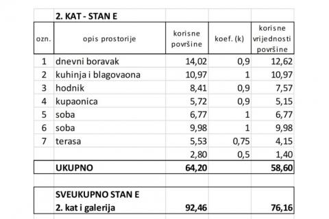 Istrien, Valbandon &ndash; Drei-Zimmer-Wohnung im Neubau