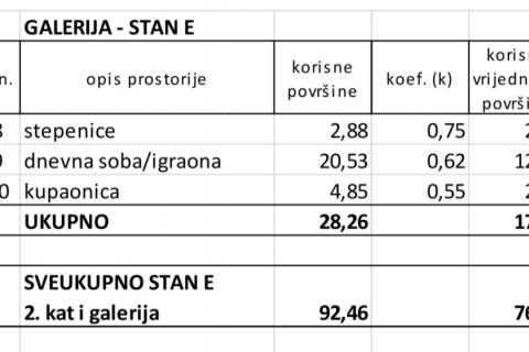 Istrien, Valbandon &ndash; Drei-Zimmer-Wohnung im Neubau