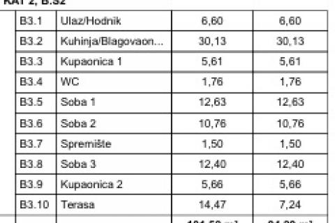 Moderan apartman na drugom katu novogradnje &ndash; Vrbnik, panoramski pogled na more