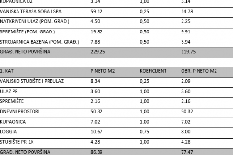 ISTRA, PLOMIN - 2 Građevinska zemlji&scaron;ta s projektom i pogledom na more