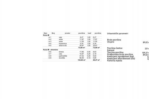 Istra,Umag,okolica-Građevinsko zemlji&scaron;te s idejnim projektom